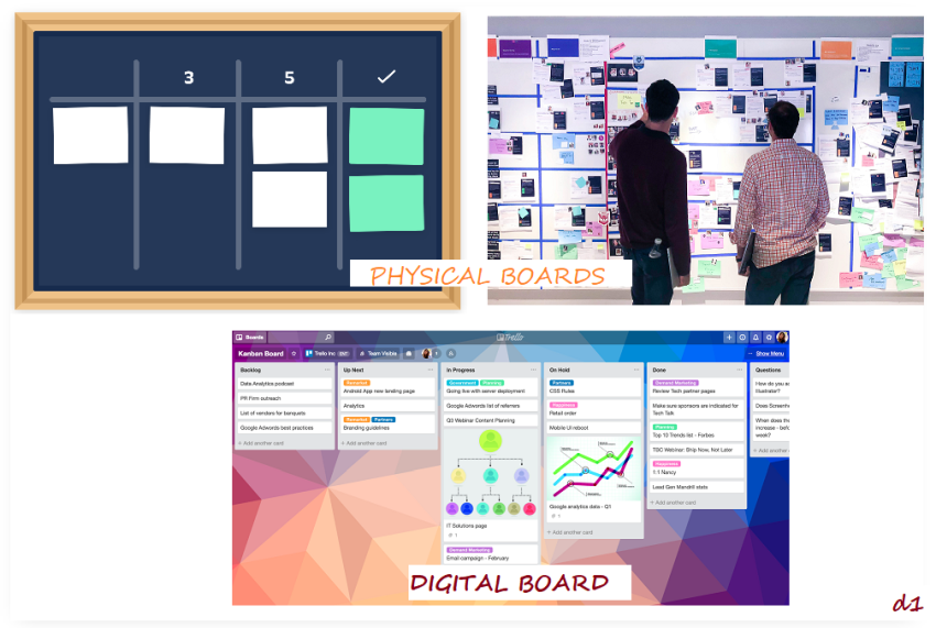 Agile Project Management